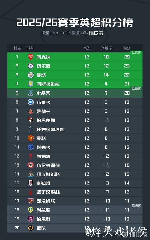 官方:谢周三因财务问题被追加扣除6分,球队积分降至-10分 官方:谢周三因财务问题被追加扣除6分,球队积分降至-10分