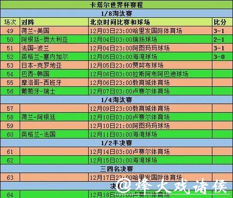 最新世界杯比分结果及精彩赛事回顾 最新世界杯比分结果及精彩赛事回顾