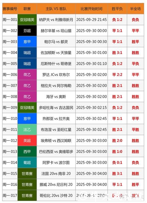 全面解析世界杯预测平台:精准预测赛事走势 全面解析世界杯预测平台:精准预测赛事走势